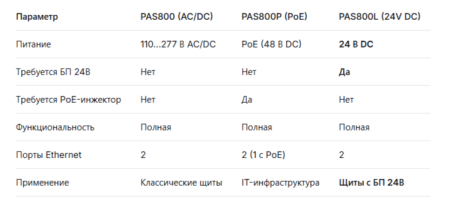 Шлюз Schneider Electric EcoStruxure Panel Server Advanced PAS800L, питание 24 В DC, для мониторинга щита