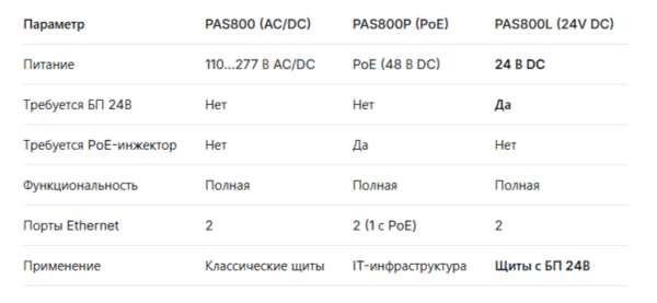 Шлюз Schneider Electric EcoStruxure Panel Server Advanced PAS800L, питание 24 В DC, для мониторинга щита