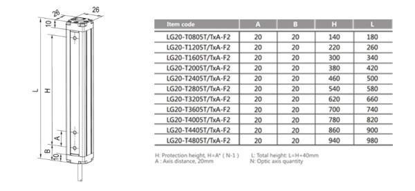 LANBAO LG20-T1605T-F2 Световая завеса Излучатель для приемника LG20-T1605TNA-F2 и LG20-T1605TPA-F2