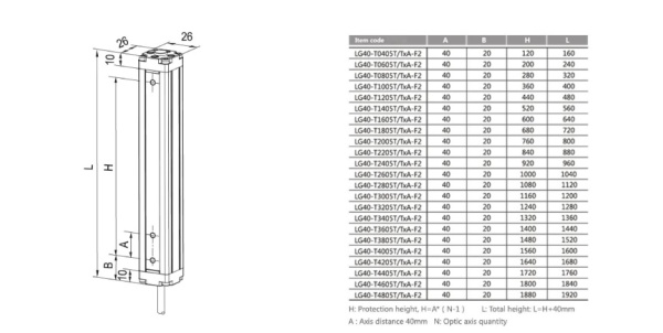 LANBAO LG40-T1605T-F2 Световая завеса Излучатель для приемника LG40-T1605TNA-F2 и LG40-T1605TPA-F2