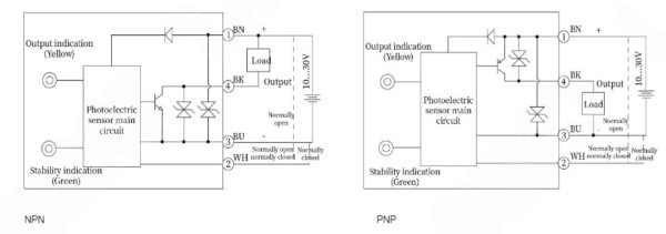 LANBAO PSE-YC5DPBRG-E3 Датчик диффузного отражения с подавлением заднего фона 0.2...5 см, красный св