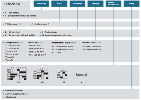 Промышленный джойстик QTS23 LSSINE
