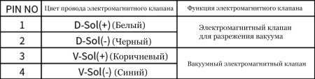 LANBAO DPG-10TP Датчик давления газа боковой воздухозаборник, PNP, -100.0...100.0 кПа, ±0.6%F.S.±1 digit