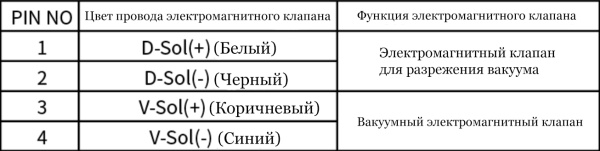 LANBAO DPG-10TP Датчик давления газа боковой воздухозаборник, PNP, -100.0...100.0 кПа, ±0.6%F.S.±1 digit