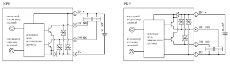 LANBAO PSE-YC15DNRL-E3 оптический датчик 32,5x10,6x20мм NPN NO/NC Sn=150мм LASER (D-тип) разъем M8