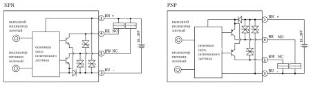 LANBAO PSE-YC15DNRL-E3 оптический датчик 32,5x10,6x20мм NPN NO/NC Sn=150мм LASER (D-тип) разъем M8