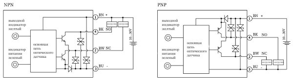 LANBAO PSE-YC15DNRL-E3 оптический датчик 32,5x10,6x20мм NPN NO/NC Sn=150мм LASER (D-тип) разъем M8