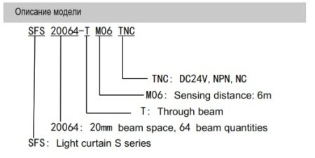 Lanbao завеса безопасности SFS series , Расстояние между лучами (мм) 15 , Количество лучей 94 , PNP NC , 25*25mm SFS15094-TM05TPC