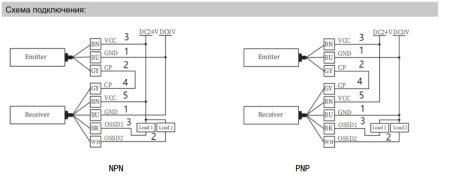 LANBAO SFG40032-TM05DNC Завеса безопасности SFG sereis , Расстояние между лучами (мм) 40 , Количество лучей 32 , Приемник NPN NC , 27*35mm