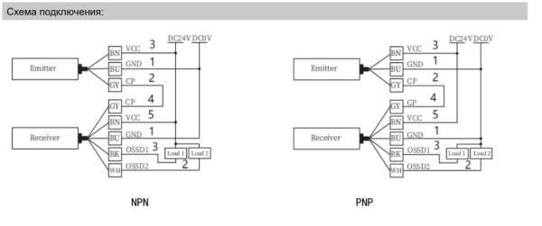 LANBAO SFG20056-TM05DPC-5M завеса безопасности SFG sereis , Расстояние между лучами (мм) 20 , Количество лучей 56 , PNP NC , 27*35 мм