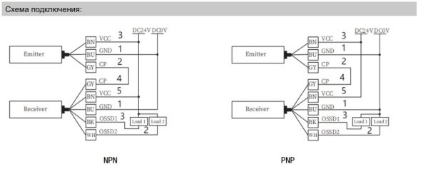 LANBAO SFG40036-TM05DPC Завеса безопасности SFG sereis , Расстояние между лучами (мм) 40 , Количеств