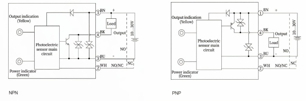 LANBAO PSE-SC10DNBX-E3 Датчик диффузного отражения 10 см , красный свет (640нм), NPN, NO/NC, DC10-30