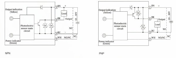 LANBAO PSE-SC10DNBX-E3 Датчик диффузного отражения 10 см , красный свет (640нм), NPN, NO/NC, DC10-30