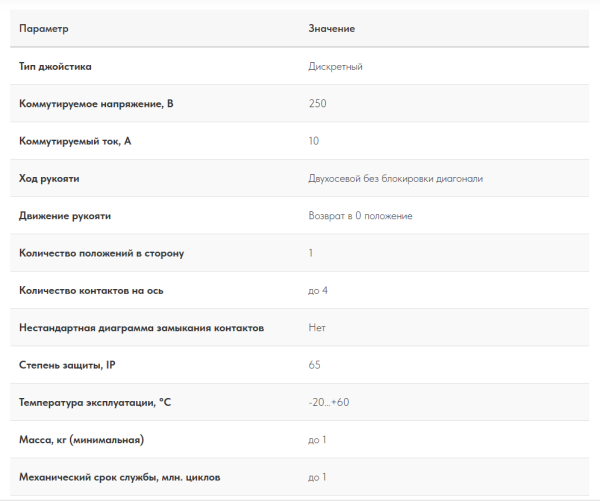 Промышленный джойстик QT-HK LSSINE для встраивания в переносные пульты управления или для стационарной установки в панели оператора с ограничением по высоте.