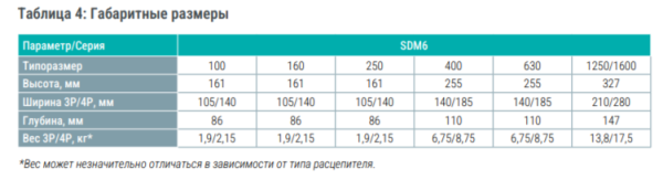 Привод моторный NEW прямого действия, 100_230VAC/100_220VDC, для SDM6-100_SDM6-250