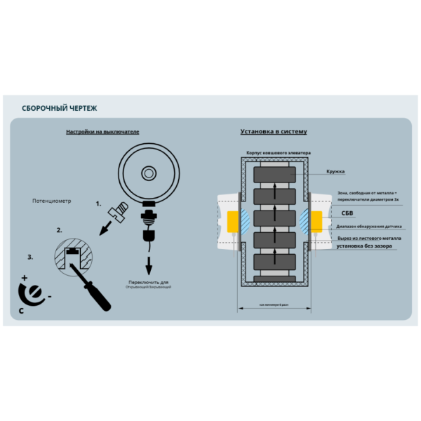 Мониторинг ковшевого элеватора SBW 011 (94.046 510.011) Kiepe Electrik