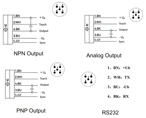LANBAO UR30-CC50DPBS-E5 ультразвуковой датчик M30 PNP NO/NC  Sn=50-500мм разъем M12
