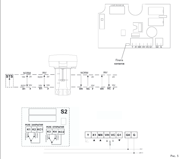 Электромеханический привод TAC Forta  M310 для шарового клапана 8800210020 880-0210-020
