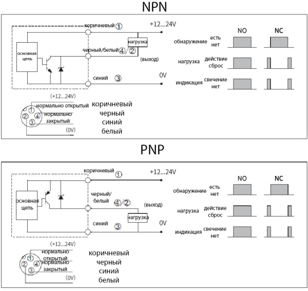 LANBAO FN12DPO-E2 Магнитный датчик