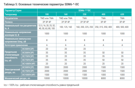 Привод моторный NEW прямого действия, 100_230VAC/100_220VDC, для SDM6-100_SDM6-250
