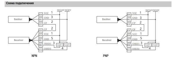 LANBAO SFN20048-TM05DPC световая завеса безопасности 48 луча/шаг 20мм PNP(приемник+излучатель)