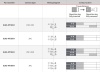 LANBAO SLAS-MT1R-D Замок безопасности 1NC+1NO Pg13.5