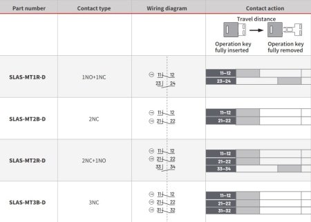 LANBAO SLAS-MT2R-D Замок безопасности 2NC+1NO PG13.5