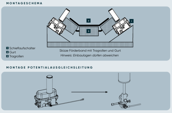 Аварийный выключатель, схода ленты SLS 017 Kiepe Elektrik ( 92.064.251.017)