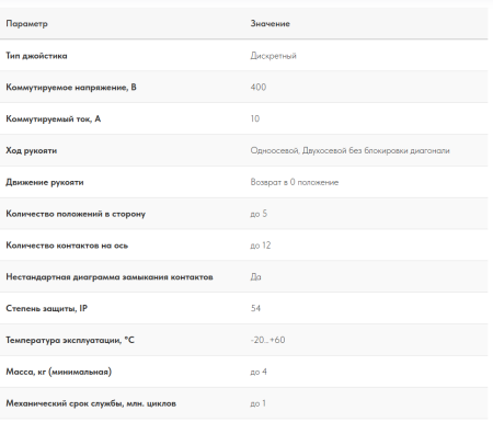 Джойстик промышленный QT-3A LSSINE (QT3A)предназначен для коммутации и изменения дискретных сигналов при управлении подъёмно-транспортным и технологическим оборудованием.