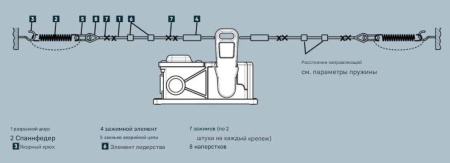 Аварийный выключатель с тяговым проводом PRS001 Kiepe Elektrik 91.063 293.001 (91063293001)