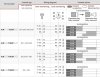 LANBAO SLDS-ET3B3DF-D  Электромагнитный замок безопасности,3NC + 3NC,Кабельный ввод M20