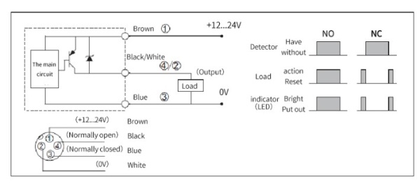 LANBAO FN18DPO-E2 Магнитный датчик