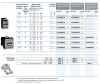 Контактор 4P (2NO+2NC) 40A AC-3 CL05EB00MN кат. с электр. модулем 220-250V AC /DC 