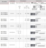 LANBAO SLBS-ET1E-D  Электромагнитный замок безопасности,1NC/1NO + None,Кабельный ввод M20