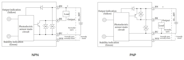 LANBAO PSE-YC15DPRV оптический датчик 32,5x10,6x20мм PNP NO+NC Sn=150мм Кабель