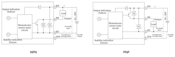 LANBAO PSE-YC15DPRV-E3 оптический датчик 32,5x10,6x20мм PNP NO+NC Sn=150мм  разъем M8