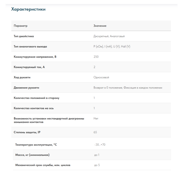 Промышленный одноосевой джойстик QT-S22 LSSINE (QTS22) позволяет максимально полезно задействовать устройство в различных системах управления, дорожно-строительной и коммунальной технике, подъёмниках, буровых установках и переносных пультах управления