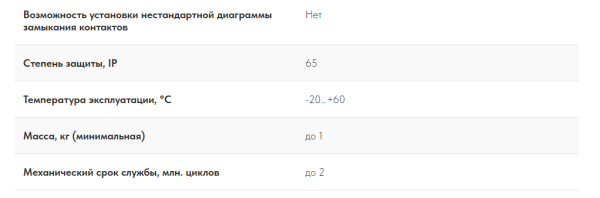 Промышленный джойстик SQ1 LSSINE устанавливается на дорожную фрезу Bomag (оригинальный номер джойстика 05887089)