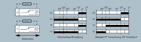 Аварийный выключатель, схода ленты SLS 011 Kiepe Elektrik SLS011 ( 92.064.251.011)
