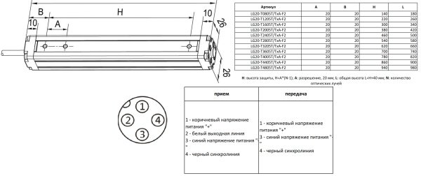 LANBAO LG20-T0805TPA-F2 световой барьер 8 лучей 140мм кабель с разъемом M12/приёмник