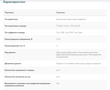 Промышленный джойстик QT-NS3 LSSINE (QTNS3), подходит для замены  Gessmann V85/VV85, V8/VV8, Spohn & Burkhardt NS3