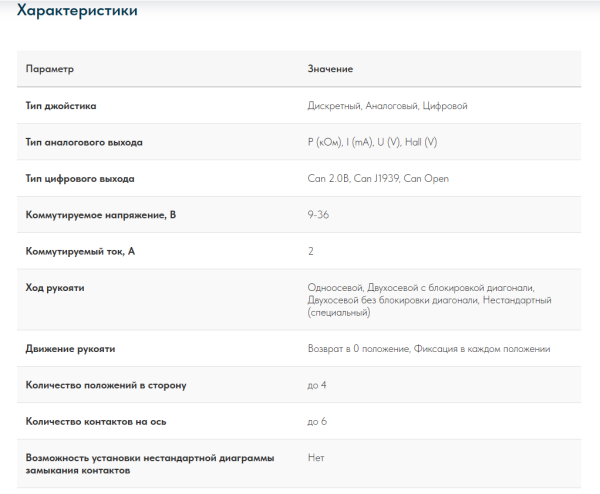 Промышленный джойстик QT-NS3 LSSINE (QTNS3), подходит для замены  Gessmann V85/VV85, V8/VV8, Spohn & Burkhardt NS3
