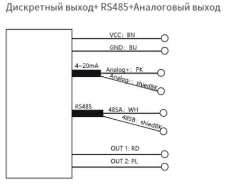 LANBAO MRA80D20DGRI Радарный уровнемер