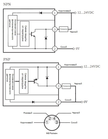 LANBAO LAP-TR03TNB Оптический датчик этикетки ифнракрасный свет, NPN, 12…24 VDC, вилочный, Кабель 2м