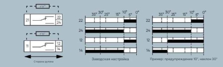 Переключатель ременного выравнивания Kiepe Electric HES 011 92.057 020.011 (92057020011)