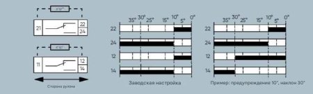 Переключатель неправильного выравнивания SLS 211 Kiepe Elektrik с двухпроводным шинным блоком 92.064 251.211 (92064251211)