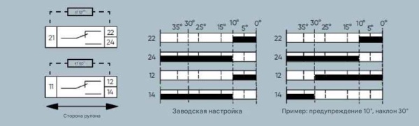 Переключатель ременного выравнивания Kiepe Electric HES 211 с двухпроводным шинным блоком 92.057 020.211 (92057020211)