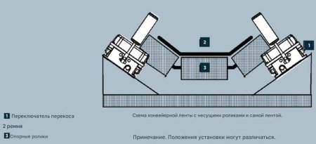 Переключатель ременного выравнивания Kiepe Electric HES 211 с двухпроводным шинным блоком 92.057 020.211 (92057020211)