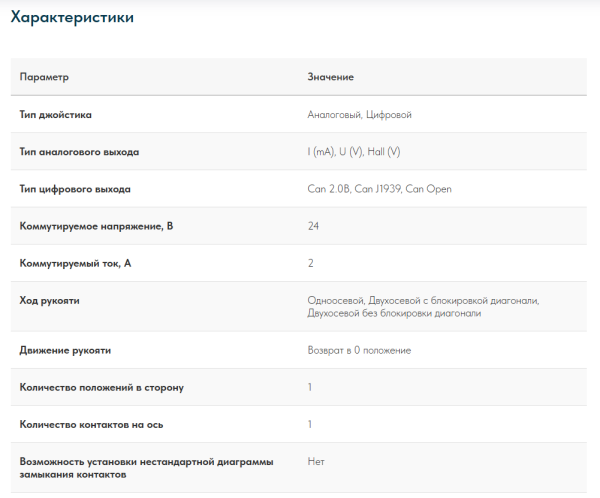 Промышленный джойстик SQ6 LSSINE устанавливается на Ричстакер XCМG XCS4531K, Автокран XCМG QY70
