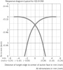 Индуктивный датчик близости ,кабель трёхпроводный 2 м (1055447) IQ10-03BPSKW2S SICK